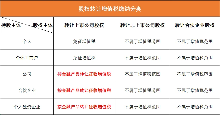 稅務(wù)籌劃起(全國(guó)稅務(wù)10起瀆職)