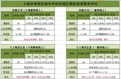 節(jié)稅籌劃(悄悄告訴你幾個(gè)企業(yè) 合理節(jié)稅 小妙招 三)