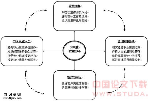 財(cái)務(wù)總監(jiān)(財(cái)務(wù)總監(jiān)培訓(xùn)學(xué)校 財(cái)務(wù)總監(jiān)培訓(xùn)班)