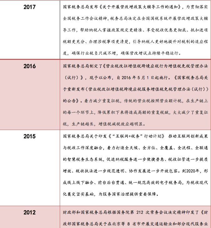 財(cái)稅服務(wù)(企業(yè)財(cái)稅服務(wù))(圖1)