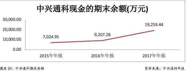 財(cái)稅服務(wù)(企業(yè)財(cái)稅服務(wù))(圖30)