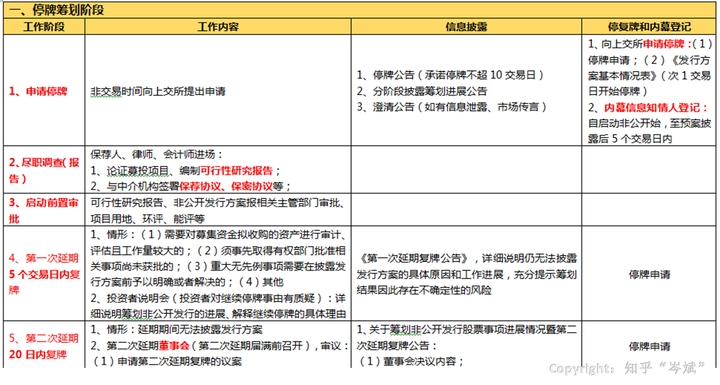 ipo上市流程(公司ipo上市流程, 時(shí)間)(圖3)