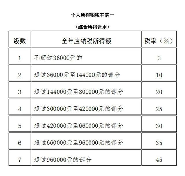 合理避稅(合理檢查合理治療)