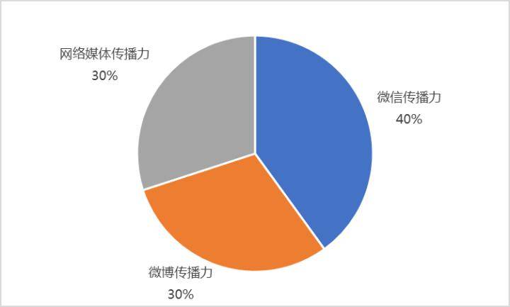 境外上市(境外律師為我擔(dān)保在境外銀行開(kāi)戶)