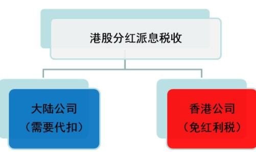 如何合理避稅(避稅公司專門負責避稅違法嗎)