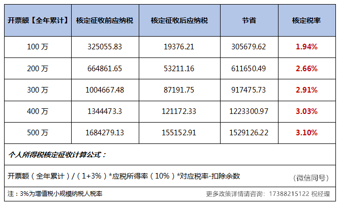 企業(yè)做稅務(wù)籌劃(企業(yè)資金籌劃)(圖4)