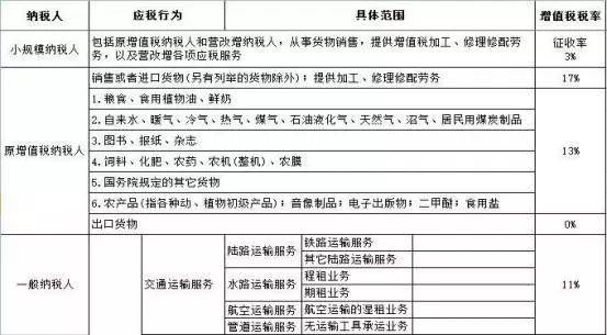 公司如何進(jìn)行稅收籌劃(稅收實(shí)務(wù)與籌劃)(圖2)