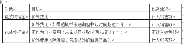 公司如何進(jìn)行稅收籌劃(稅收實(shí)務(wù)與籌劃)(圖7)