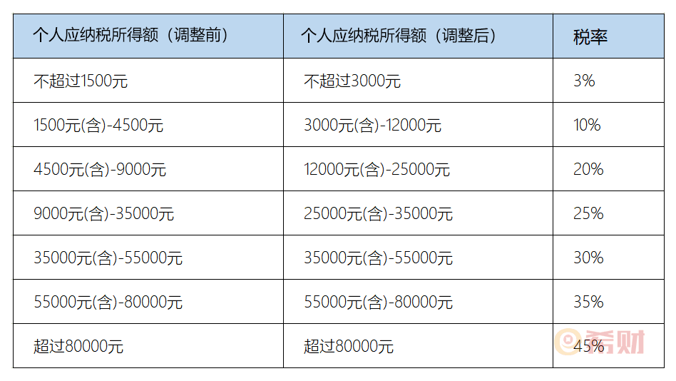 企業(yè)所得稅納稅籌劃(工資,薪金與勞務報酬納稅平衡點在個稅籌劃中的運用)