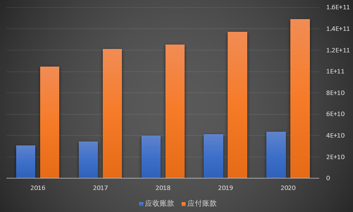 上市公司財務(wù)報表(非財務(wù)人員學(xué)三大報表培訓(xùn)的ppt)(圖8)