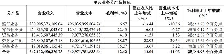 上市公司財務(wù)報表(非財務(wù)人員學(xué)三大報表培訓(xùn)的ppt)(圖3)