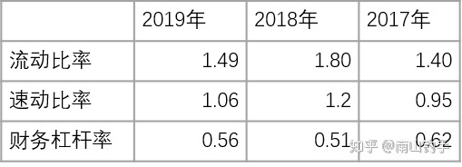 上市公司財務(wù)報表(統(tǒng)計局報表 財務(wù)填報)(圖11)