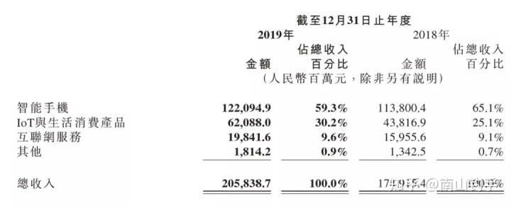 上市公司財務(wù)報表(統(tǒng)計局報表 財務(wù)填報)(圖19)