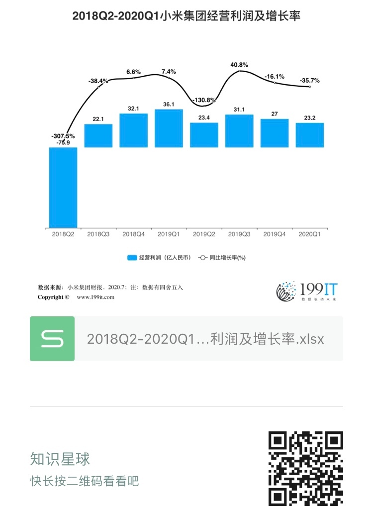 上市公司財務(wù)報表(統(tǒng)計局報表 財務(wù)填報)