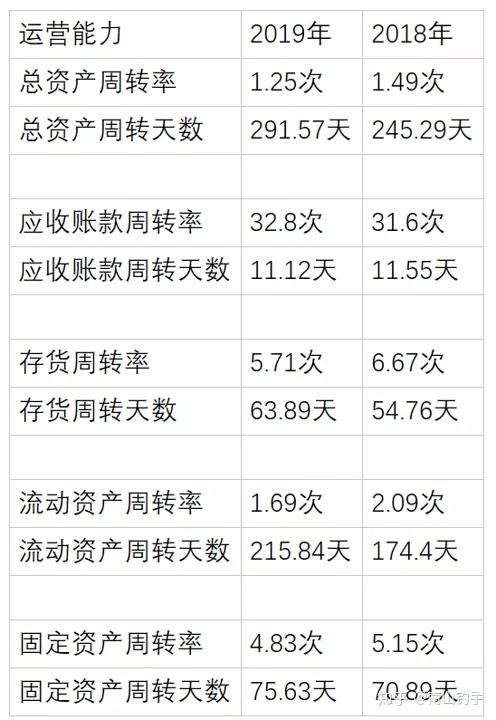 上市公司財務(wù)報表(統(tǒng)計局報表 財務(wù)填報)(圖10)