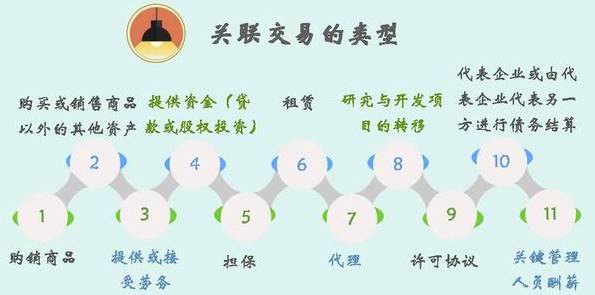 企業(yè)所得稅納稅籌劃(一般納稅企業(yè)銷項稅稅率)(圖2)