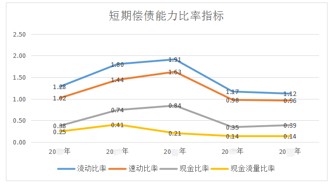 財(cái)務(wù)報(bào)表分析論文(財(cái)務(wù)稽核報(bào)表)(圖3)