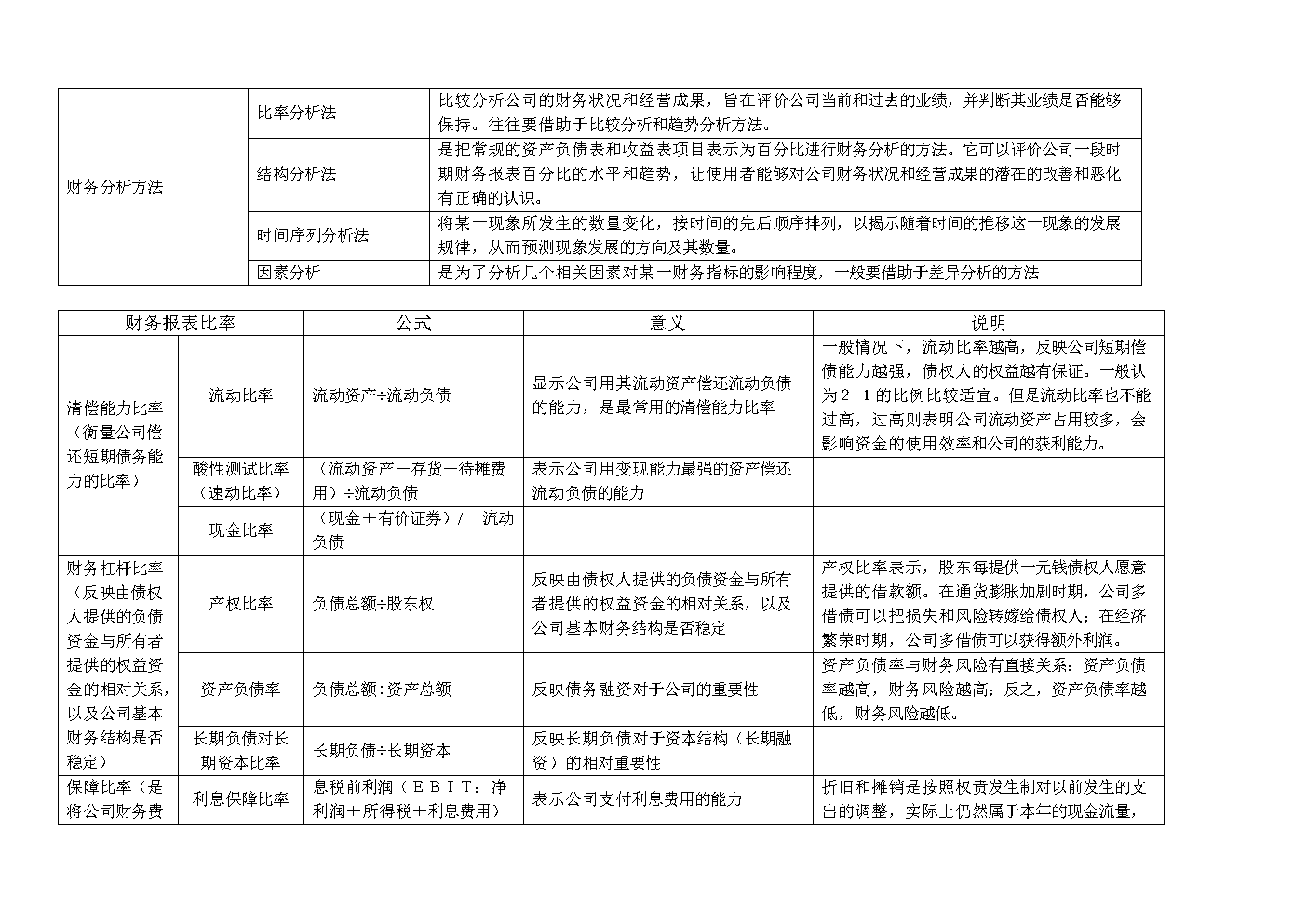 財務(wù)報表分析論文(財務(wù)管理公司分析論文)