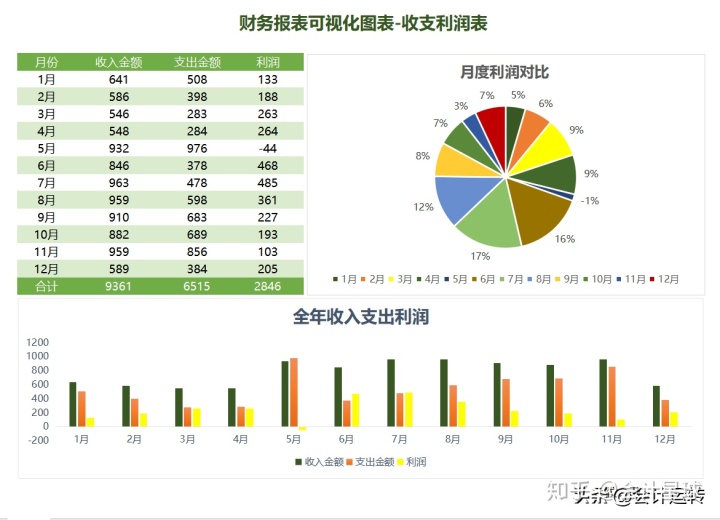 財務報表分析論文(鄭慶華注冊會計會計講義合并財務報報表嗨學網(wǎng))