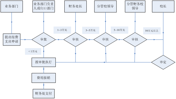 如何進(jìn)行財(cái)務(wù)分析(對(duì)財(cái)務(wù)指標(biāo)進(jìn)行分析)