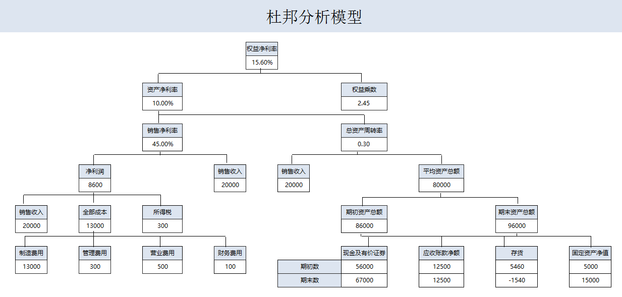 年薪40萬的財務(wù)經(jīng)理，總結(jié)了財務(wù)分析常用的全套資料，真心厲害