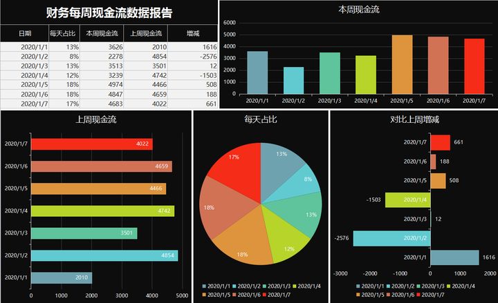 年薪40萬的財務(wù)經(jīng)理，總結(jié)了財務(wù)分析常用的全套資料，真心厲害