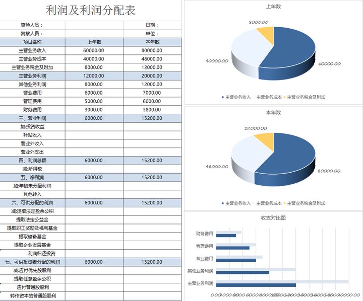 年薪40萬的財務(wù)經(jīng)理，總結(jié)了財務(wù)分析常用的全套資料，真心厲害