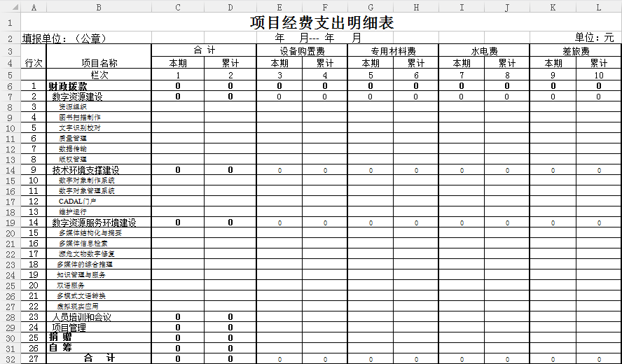 財(cái)務(wù)報(bào)表分析范文(財(cái)務(wù)稽核報(bào)表)