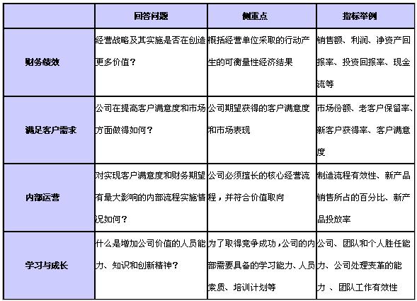 萬科財務(wù)分析(萬科近3年財務(wù)報表分析)