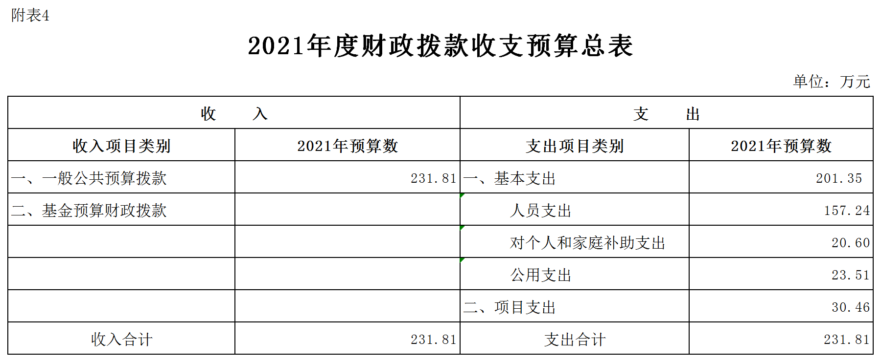 杭州市財稅網(wǎng)(天津市財稅政務(wù)網(wǎng)官網(wǎng))