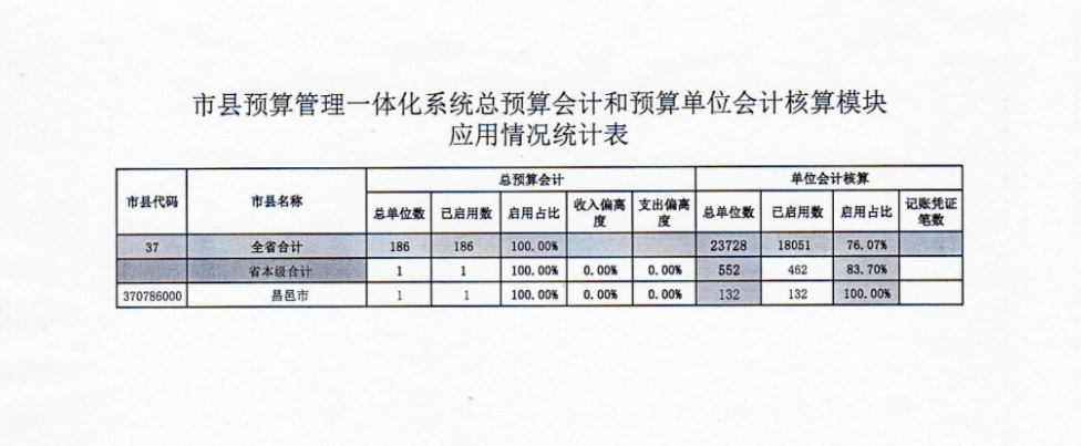 杭州市財(cái)稅網(wǎng)(杭州財(cái)稅會(huì)計(jì)之窗)