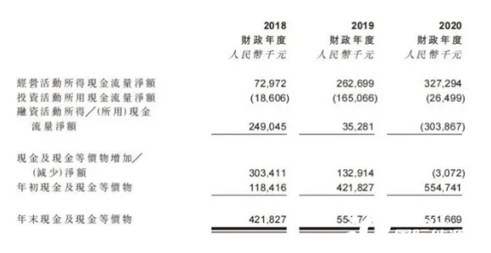 天然氣上市公司(中國天然氣汽車保有量)(圖3)