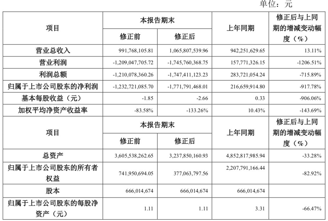 上市公司審計(上市公司年度會計報表審計是)