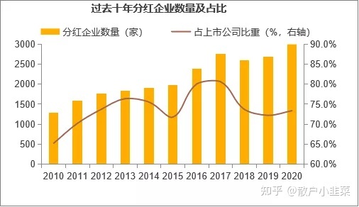 上市公司分紅(阿里巴巴在美國上市分紅情況)(圖2)