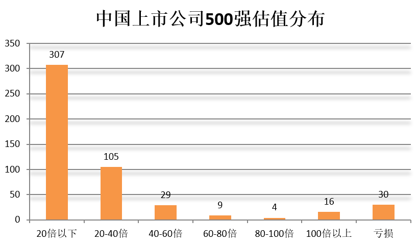 門檻174億！2018中國(guó)上市公司500強(qiáng)來了（附榜單）