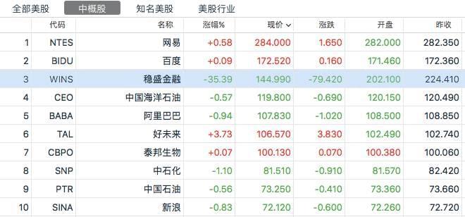 神秘中國公司震驚外媒:股價(jià)一年多漲了45倍