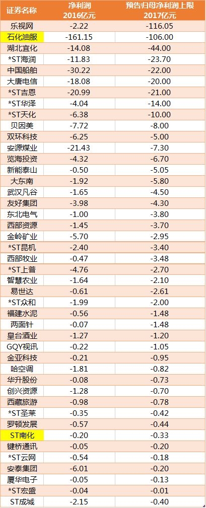 年報(bào)進(jìn)入密集披露期 業(yè)績過硬的送轉(zhuǎn)名單都在這里(附股)