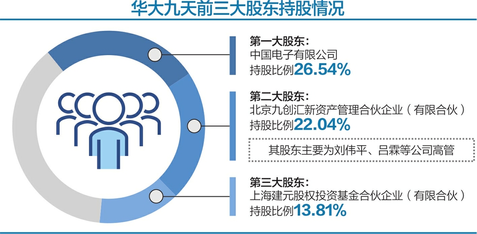 上市公司年報下載(汽車之家上市年報)