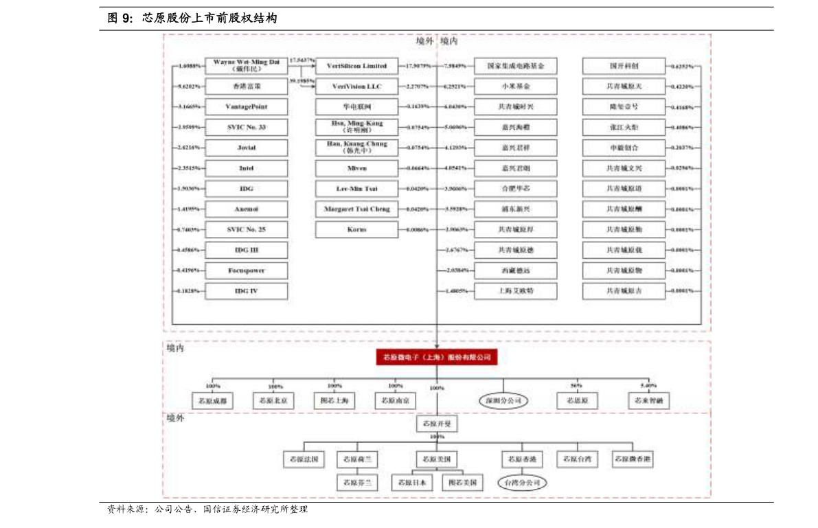 風(fēng)電上市公司有哪些？風(fēng)電受益上市公司一覽