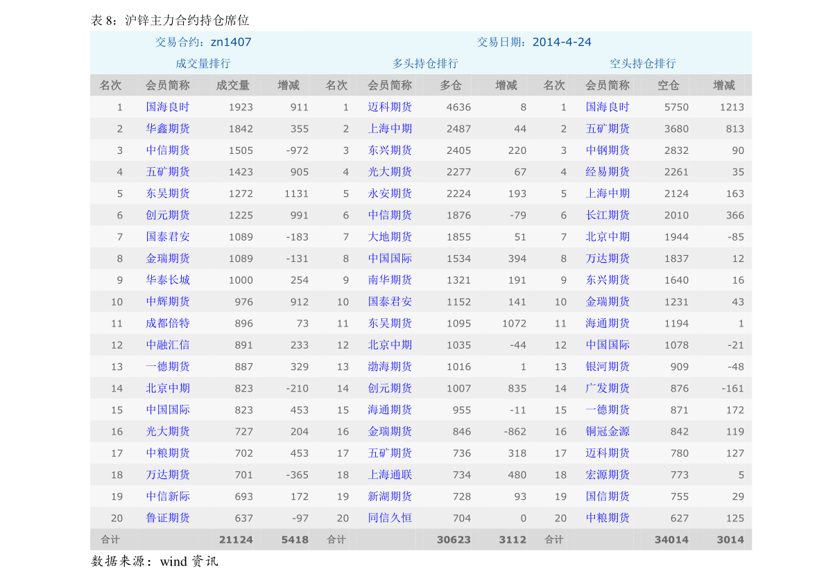 風(fēng)電上市公司有哪些？風(fēng)電受益上市公司一覽