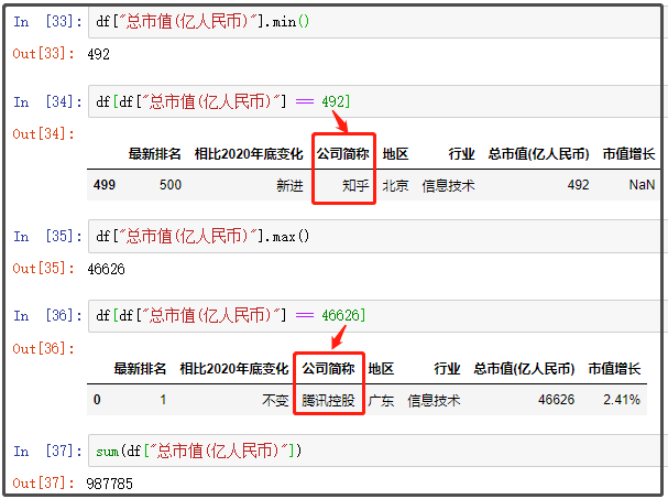 中國最新上市公司市值500強(qiáng)，都分布在哪里？