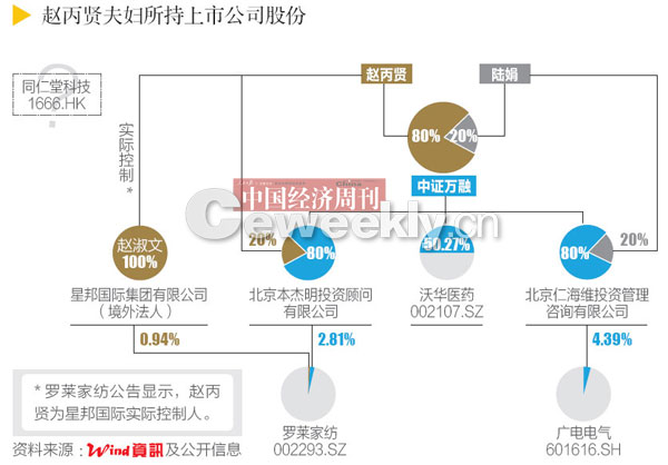 創(chuàng)業(yè)板上市公司規(guī)范運(yùn)作指引(上海證券交易所 上市公司規(guī)范運(yùn)作指引)