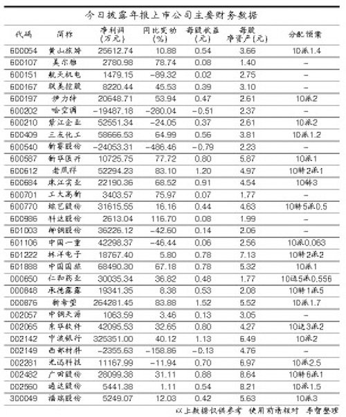 上市公司年報下載(汽車之家上市年報)