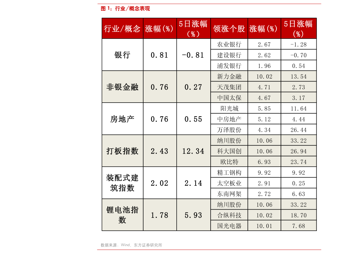 2020連花清瘟概念股一覽 連花清瘟概念股有哪些？ 　　