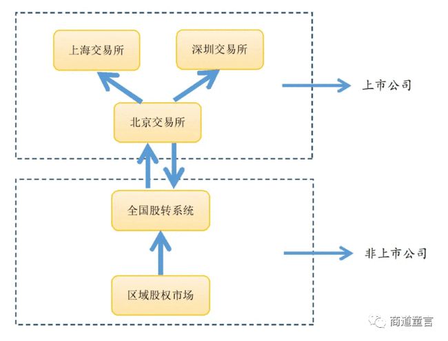 北京證交所新股上市不設(shè)漲跌幅限制(新股第一天上市漲幅限制)