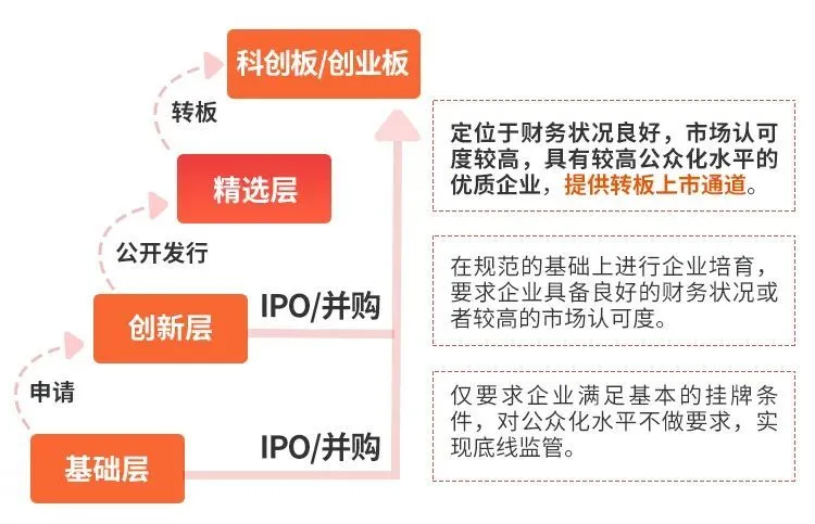 北京證交所新股上市不設漲跌幅限制(新股第一天上市漲幅限制)