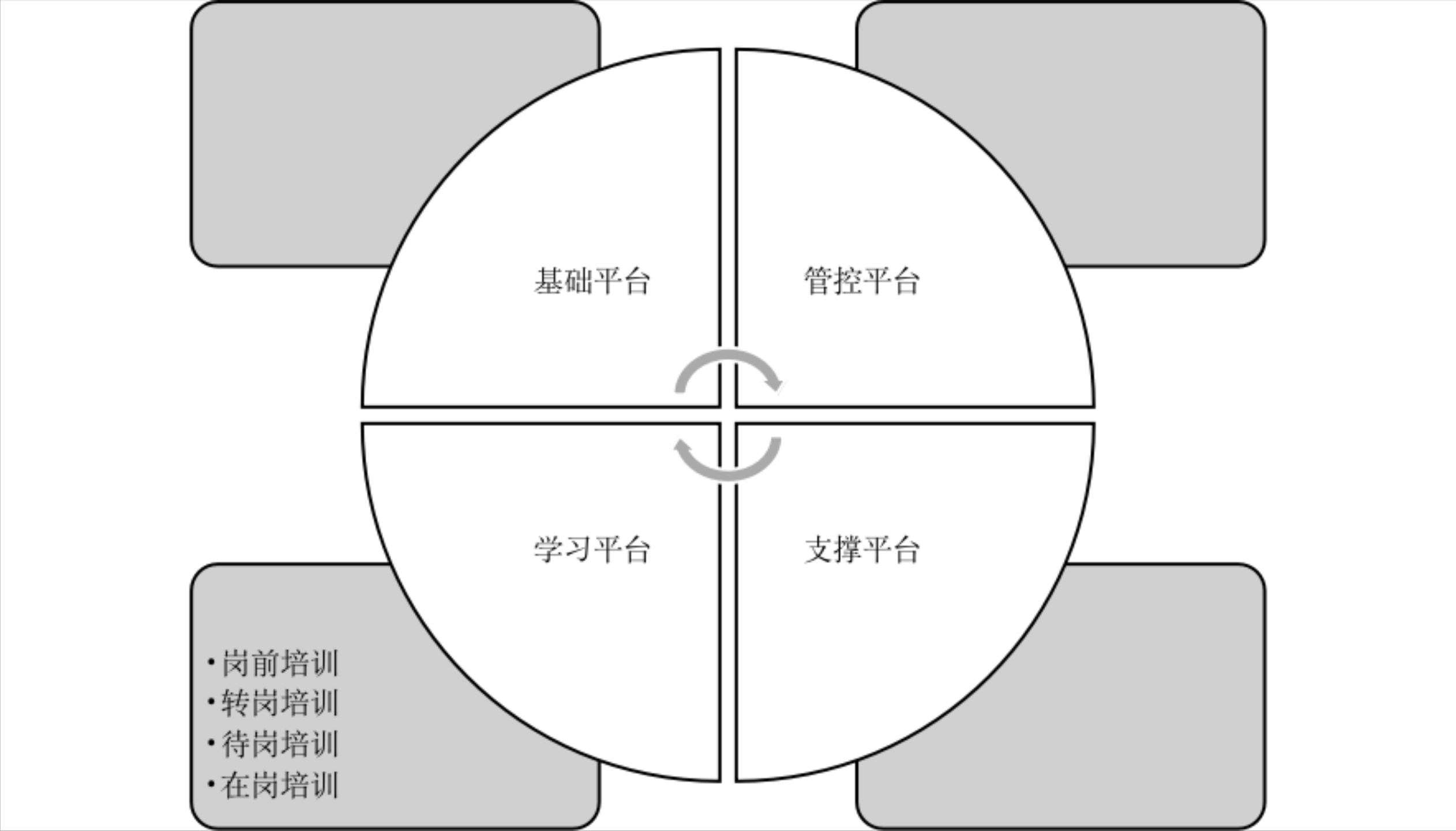 「干貨」企業(yè)內(nèi)部培訓(xùn)管理的流程