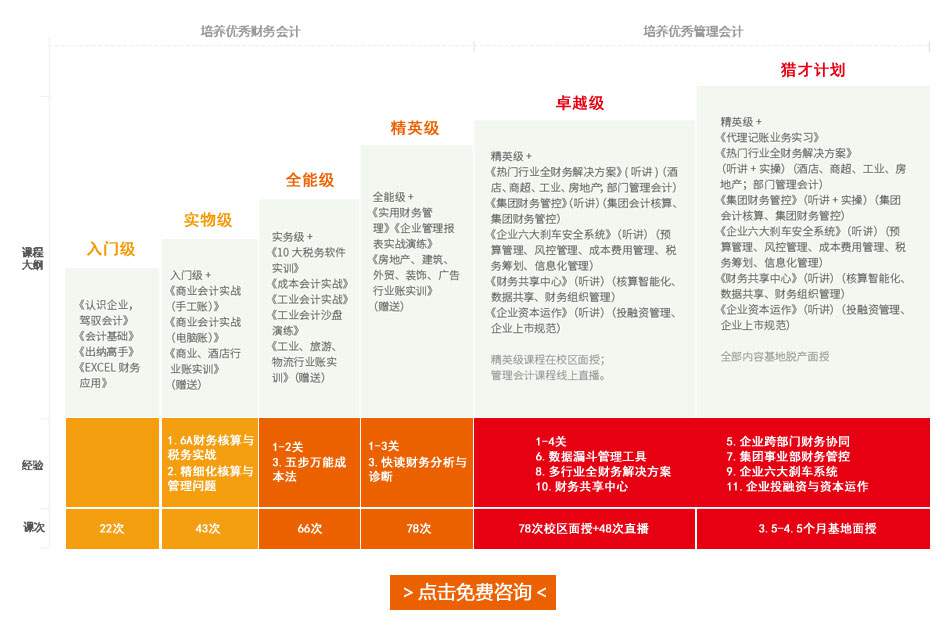 針對(duì)企業(yè)老板的財(cái)務(wù)培訓(xùn)課程(被老板針對(duì))(圖2)