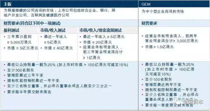 香港ipo流程(阿里巴巴ipo新股定價流程)(圖4)