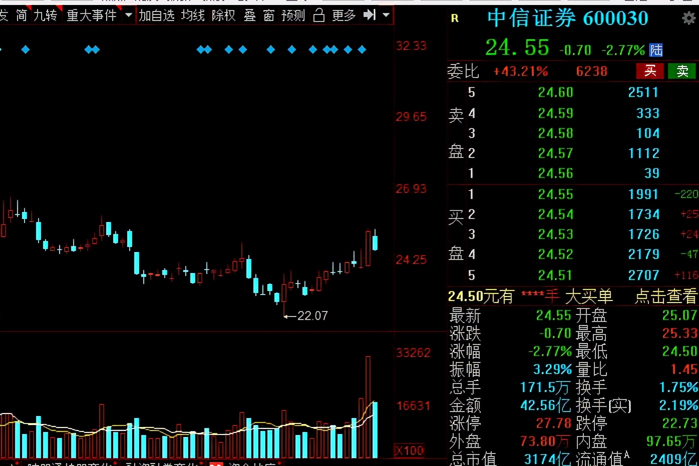 A股：證券板塊王者歸來？低估值潛力券商名單全梳理